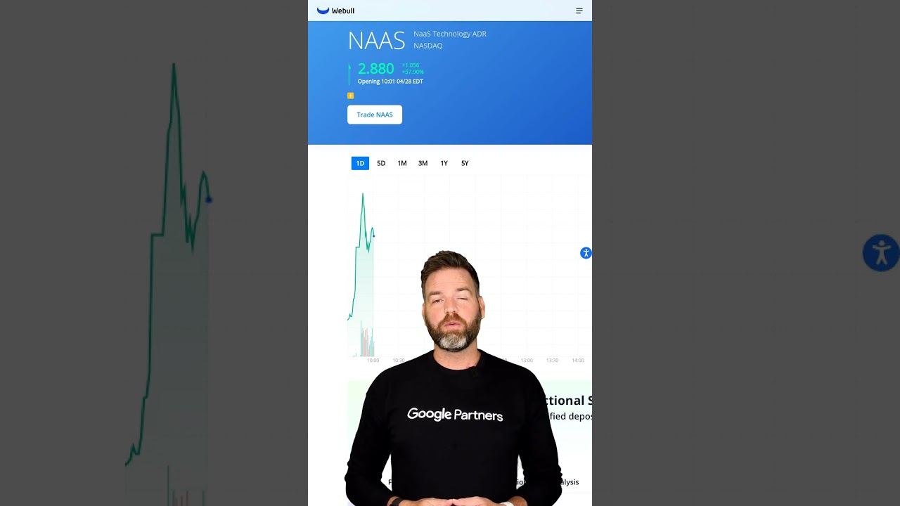 NAAS Moved Up 58.44% Today