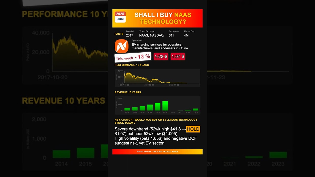 NaaS Technology stock analysis - would ChatGPT buy or sell today? [June 2025]