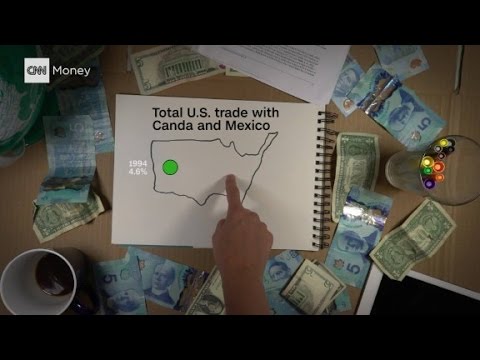 NAFTA Explained