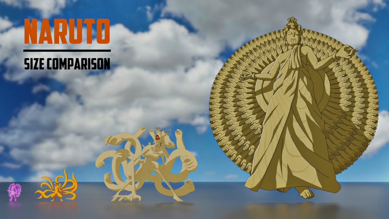Naruto Size Comparison | 3d Animation Comparison