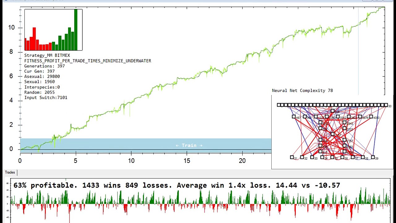 Neural Nets Robot is Learning to Trade