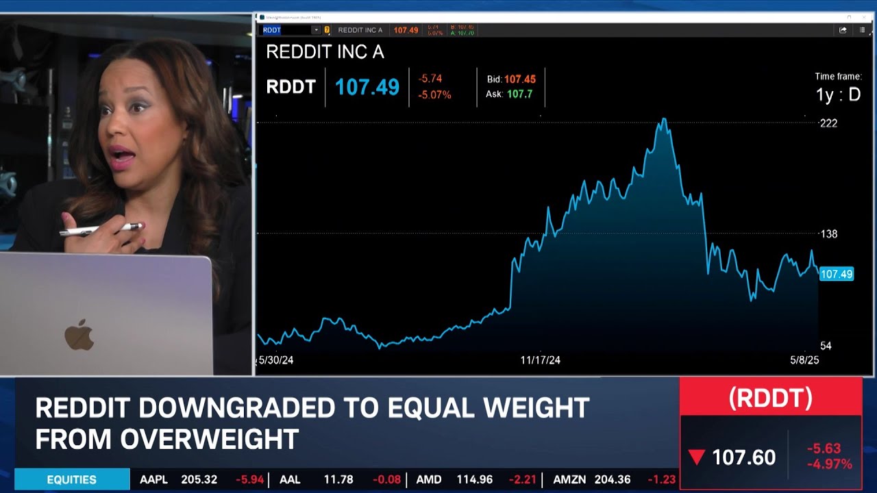 NFLX Valuation Concerns, RDDT A.I. Disruption Woes, DAL & UAL Upgrade