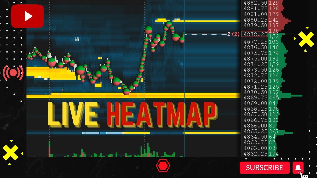 NQ Futures Heatmap Live Day Trading Nasdaq (6-9-25) S&P Tickstrike Orderflow with Heatmap