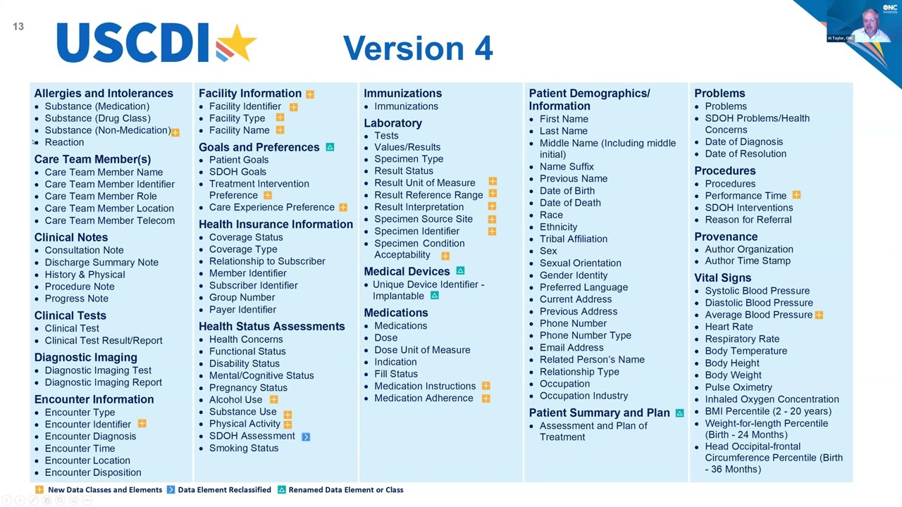 ONC Tech Forum: Aligning USCDI, FHIR US Core, C-CDA and other Heath IT Standards