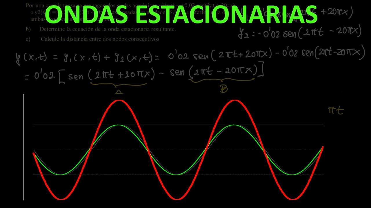 Ondas estacionarias: ejercicio resuelto. Ecuación a partir de la interferencia de 2 ondas armónicas