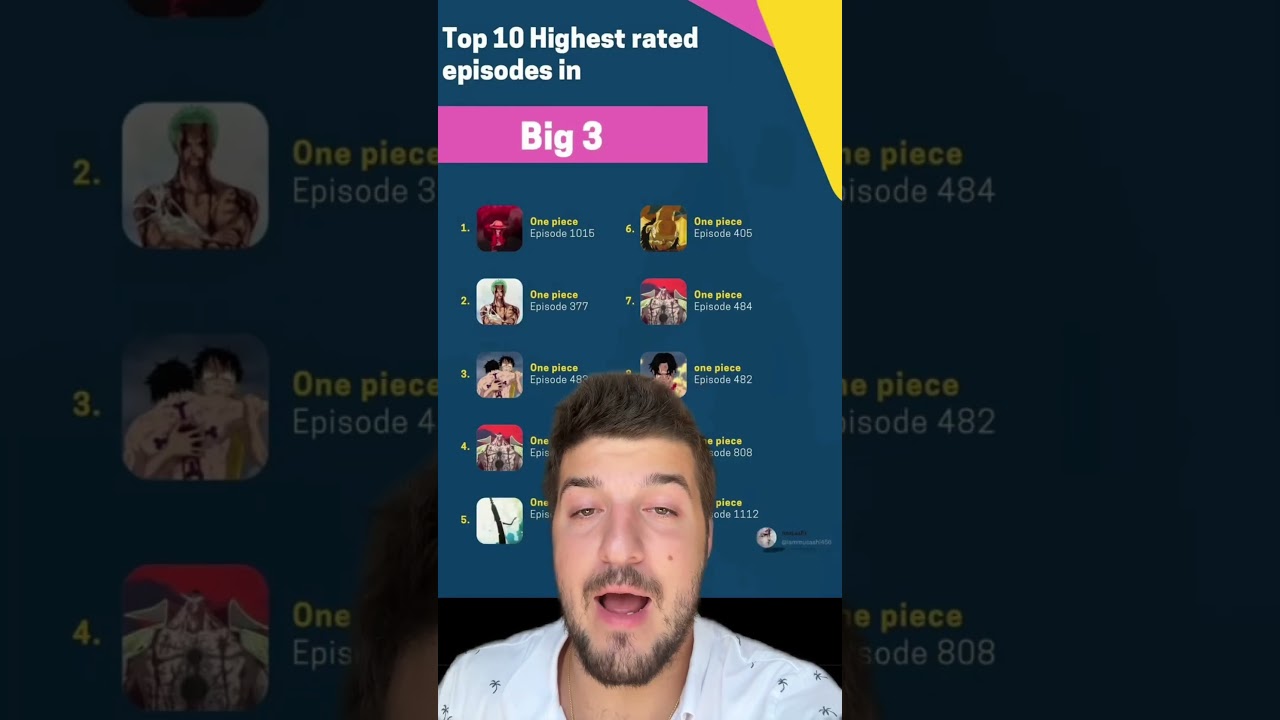 One Piece just dominated Naruto and Bleach