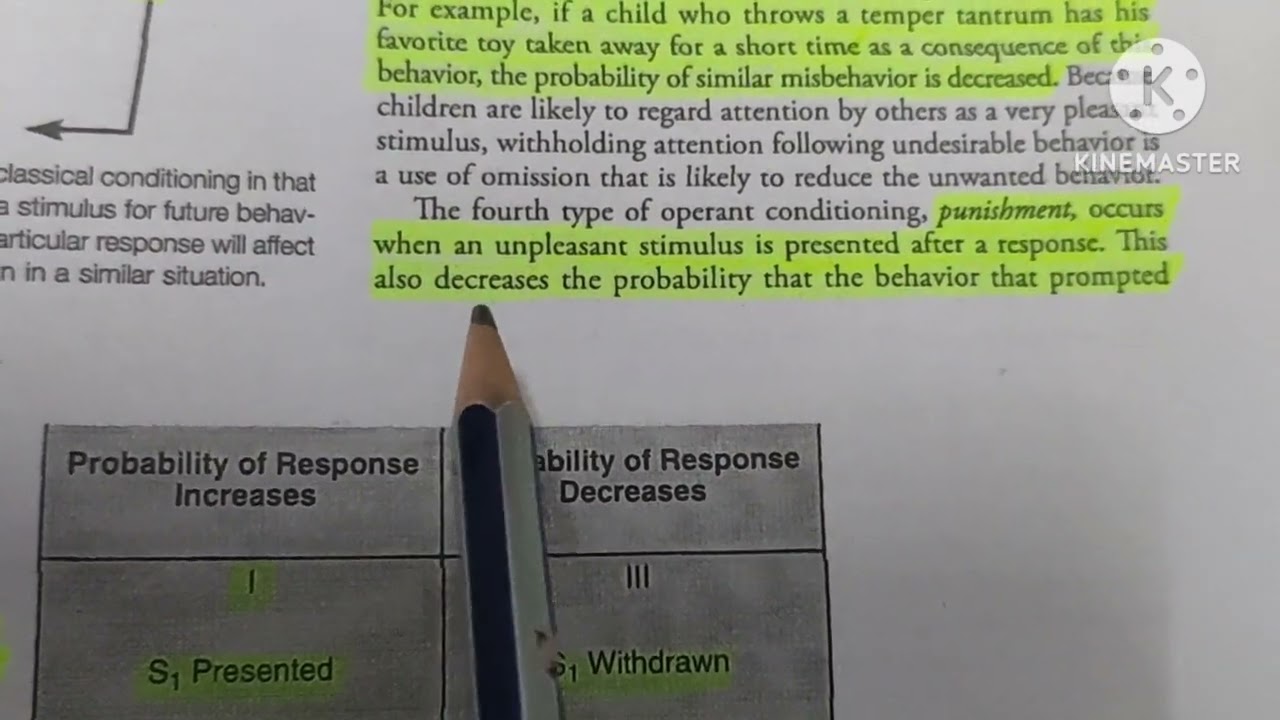 OPERANT CONDITIONING THEORY (PEDODONTICS)