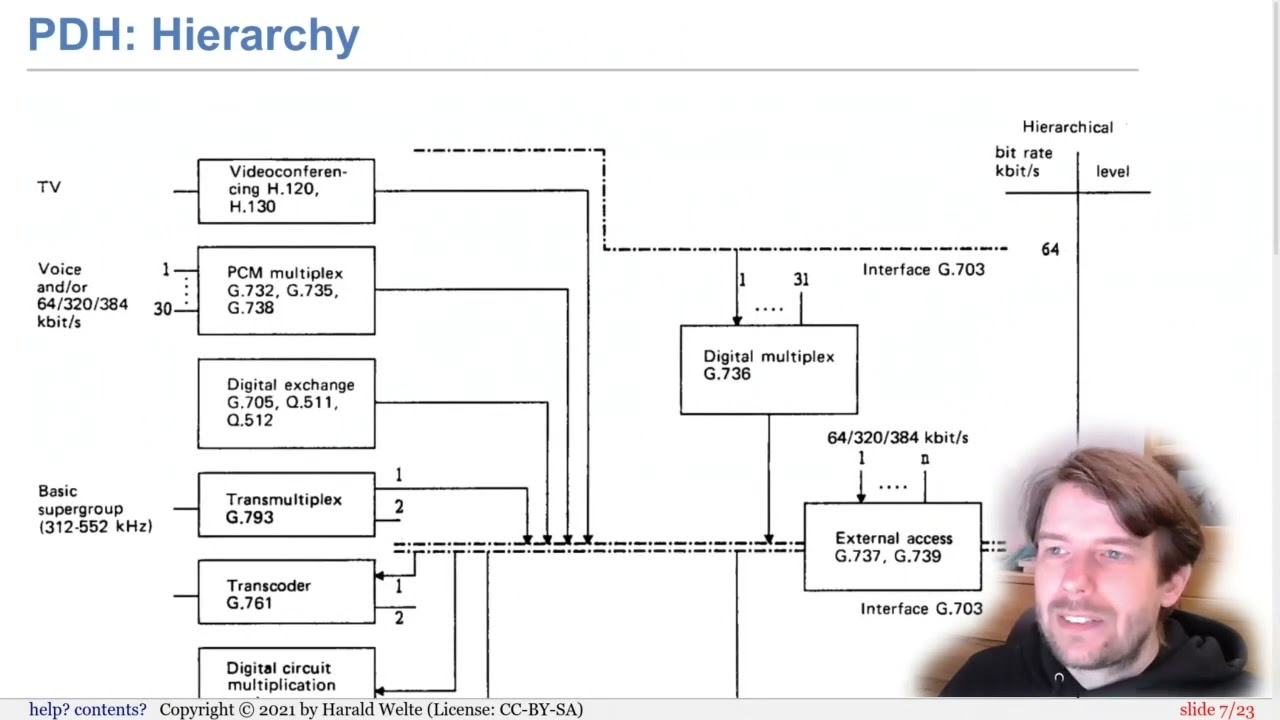 OsmoDevCall - E1, TDM, PDH, SDH, Basics