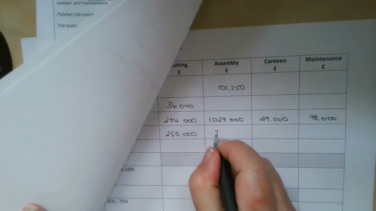 Overhead Apportionment Peishan Ltd ACCN4 June 2013 Overhead Absorption Rates OAR Step Down Method