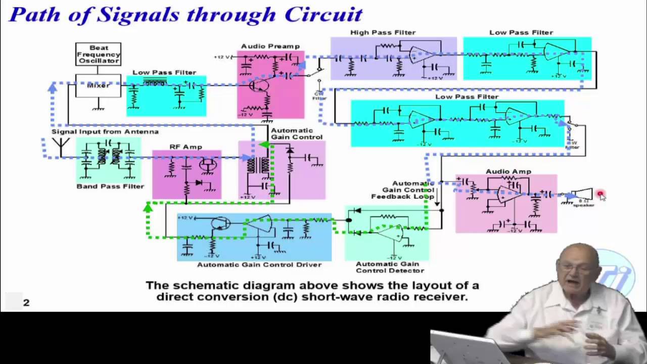 Overview of a Typical Circuit