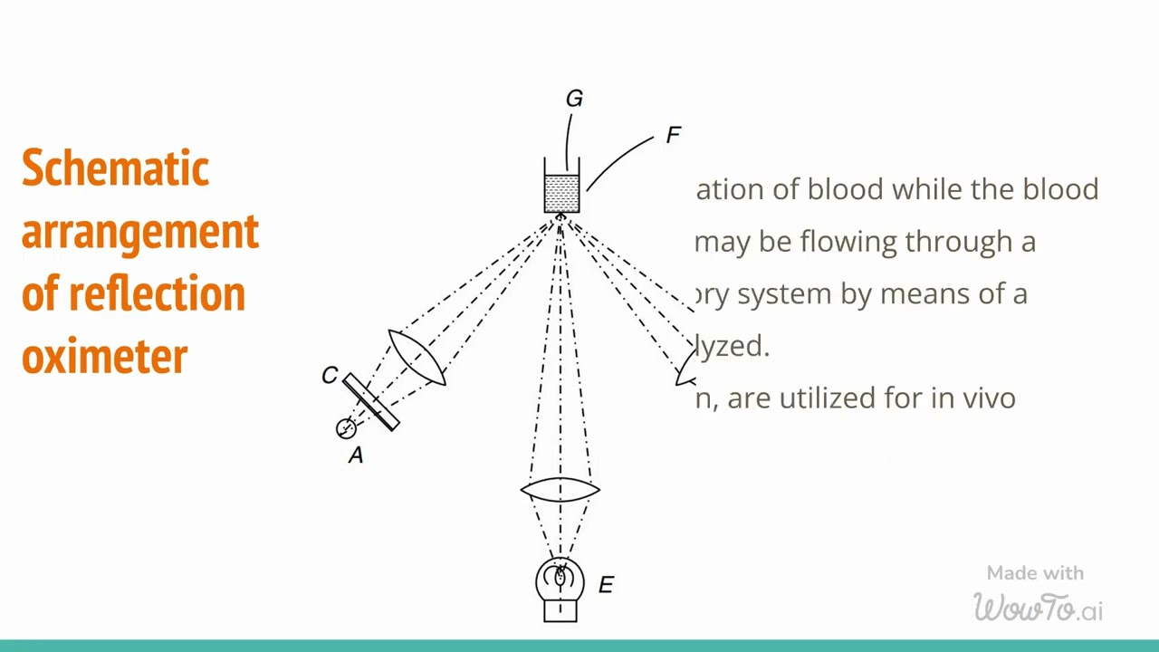 Oximetry