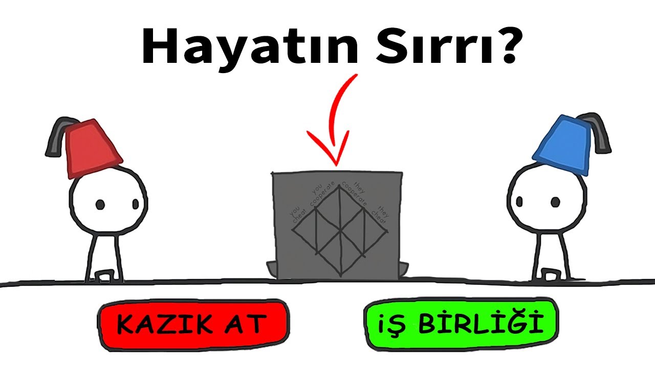 Oyun Teorisi