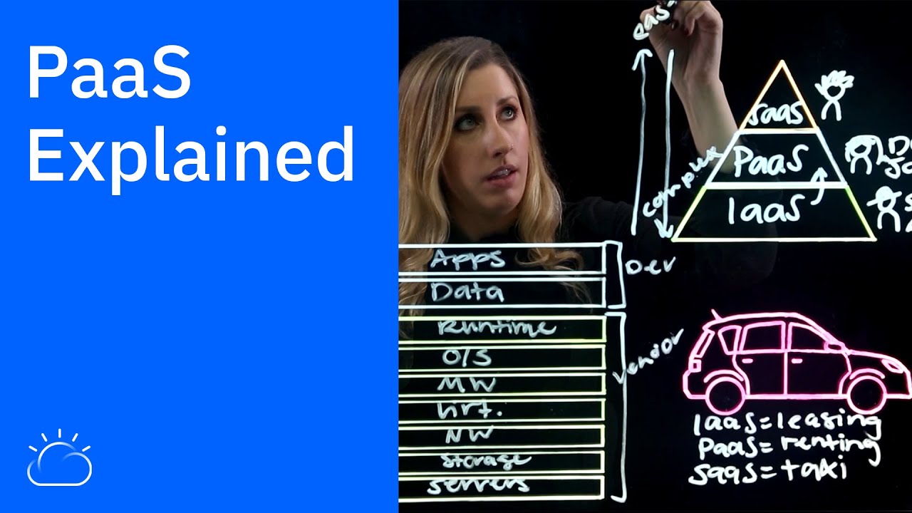 PaaS Explained