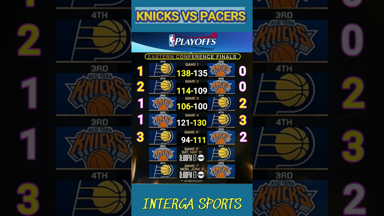 @pacers  vs  @NYKnicks  #nba #gilaspilipinas #nbascores #basketball #nbagames #bostonceltics