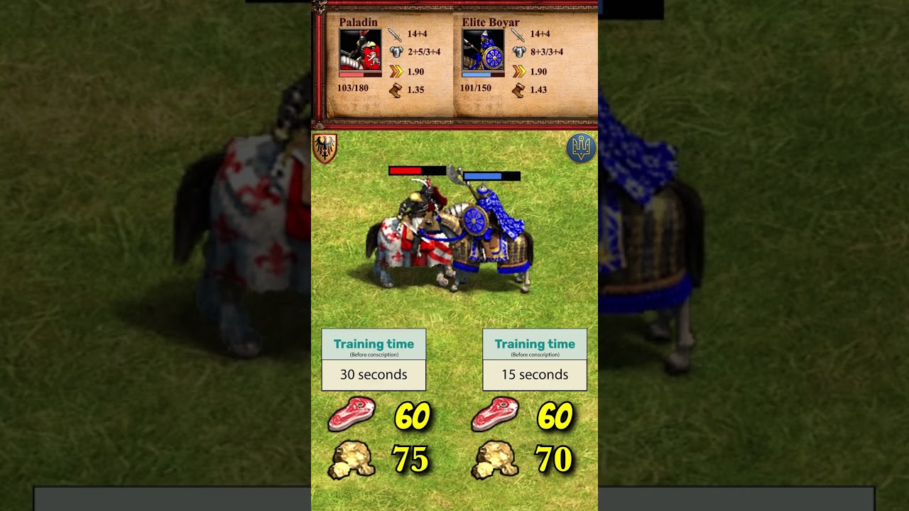 Paladin (Teutons) vs Elite Boyar | Teutons vs Slavs | The Three Kingdoms | AoE2 #Shorts