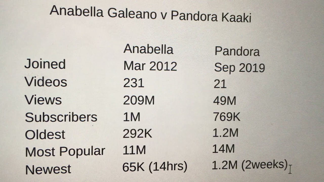 Pandora Kaaki 13th May