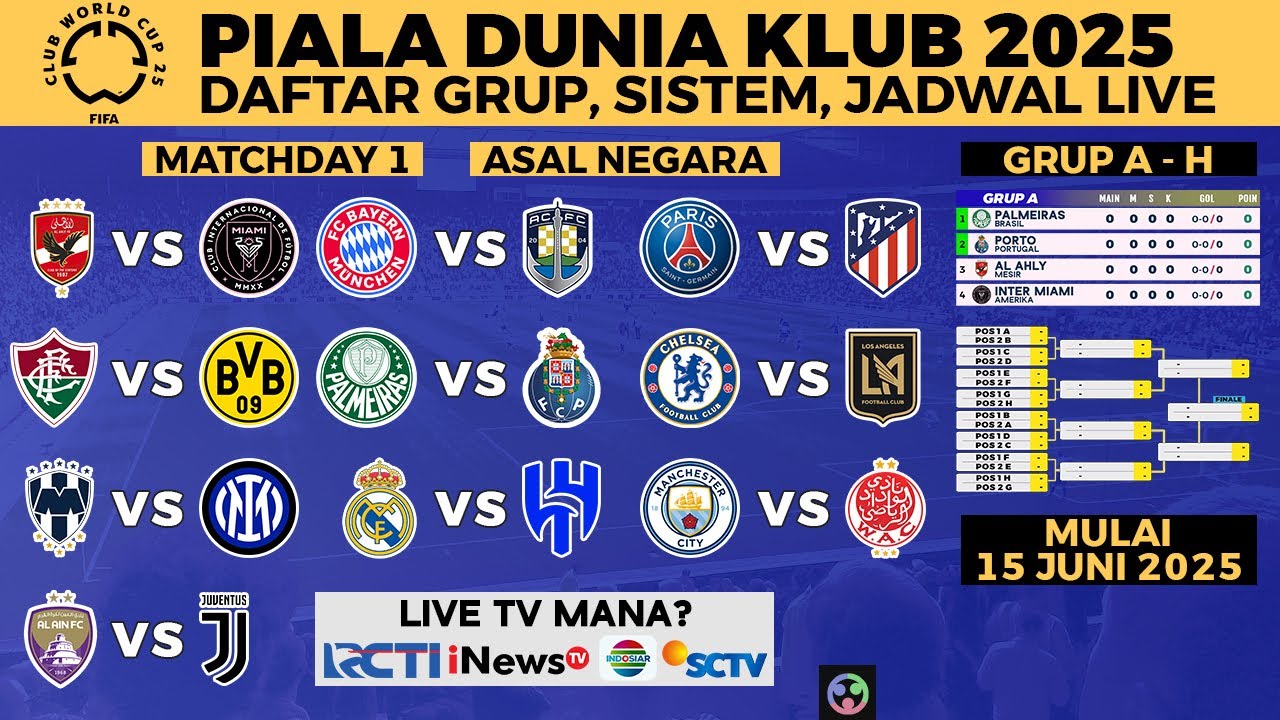 PARTICIPANTS, GROUP DIVISION & SCHEDULE OF THE 2025 CLUB WORLD CUP LIVE, WHICH TV WILL IT BE ON? ...