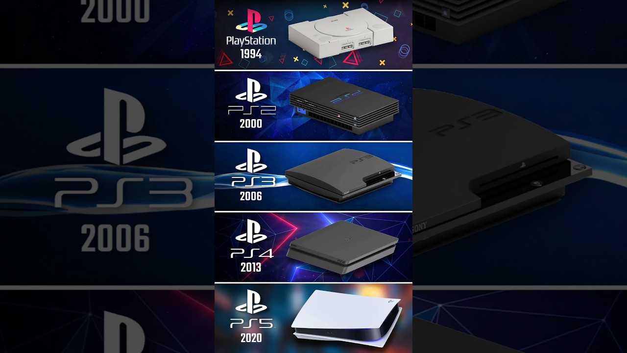 Playstation Evolution in 3D 1994-2020 | PS1 - PS5