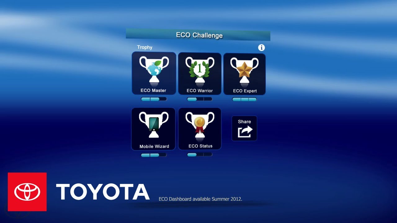 Prius How-To: ECO Dashboard with Entune® | Toyota