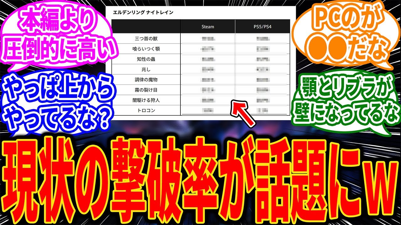 【ナイトレイン】ナイトレインのPS、steamのボス撃破率が意外な結果に！に対するゲーマー達の反応【反応集】【PS5】