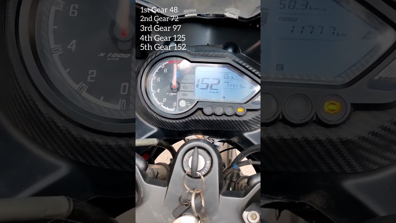 pulsar 220f All Gear Top Speed /kit's the rider/