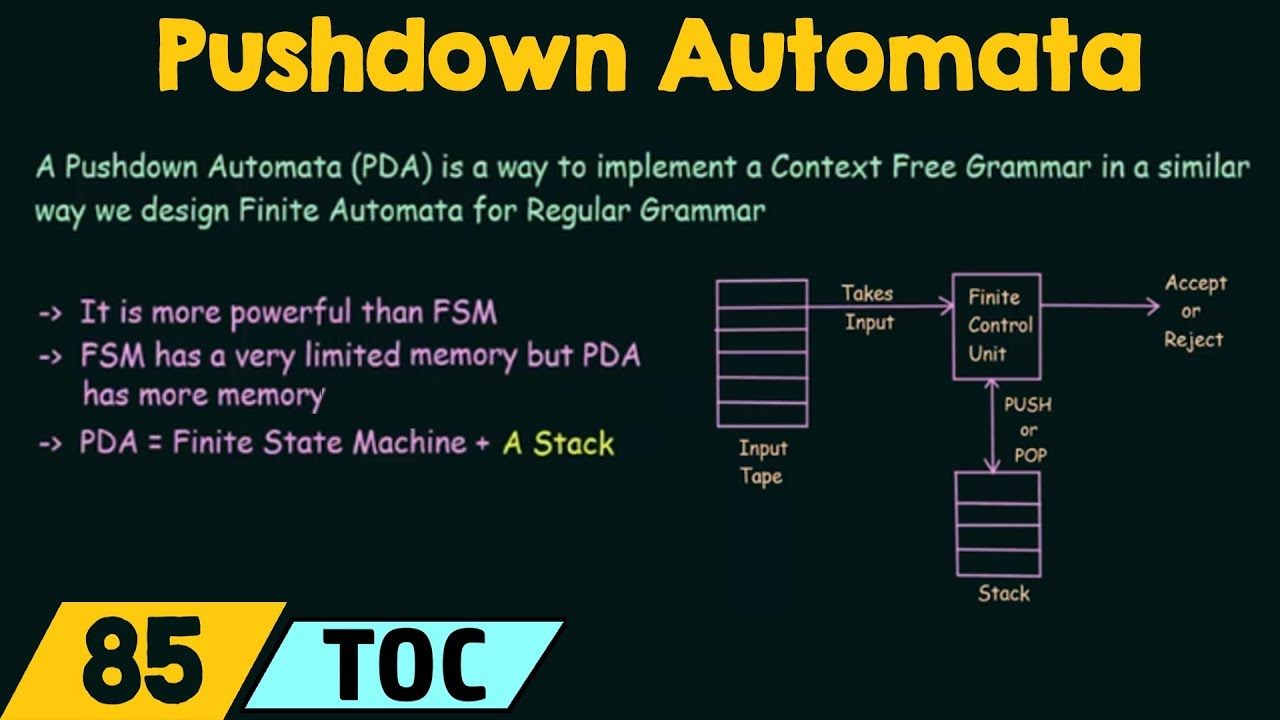 Pushdown Automata (Introduction)