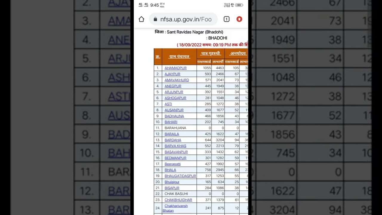 Ration Card Suchi List Kaise Nikale| Ration Card Download| Ration card | Ration Card Fact #shorts