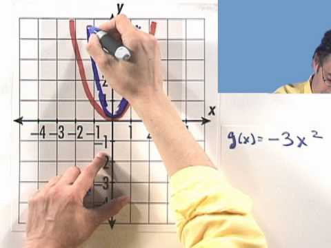 Reflecting, Stretching, and Compressing Quadratic Functions