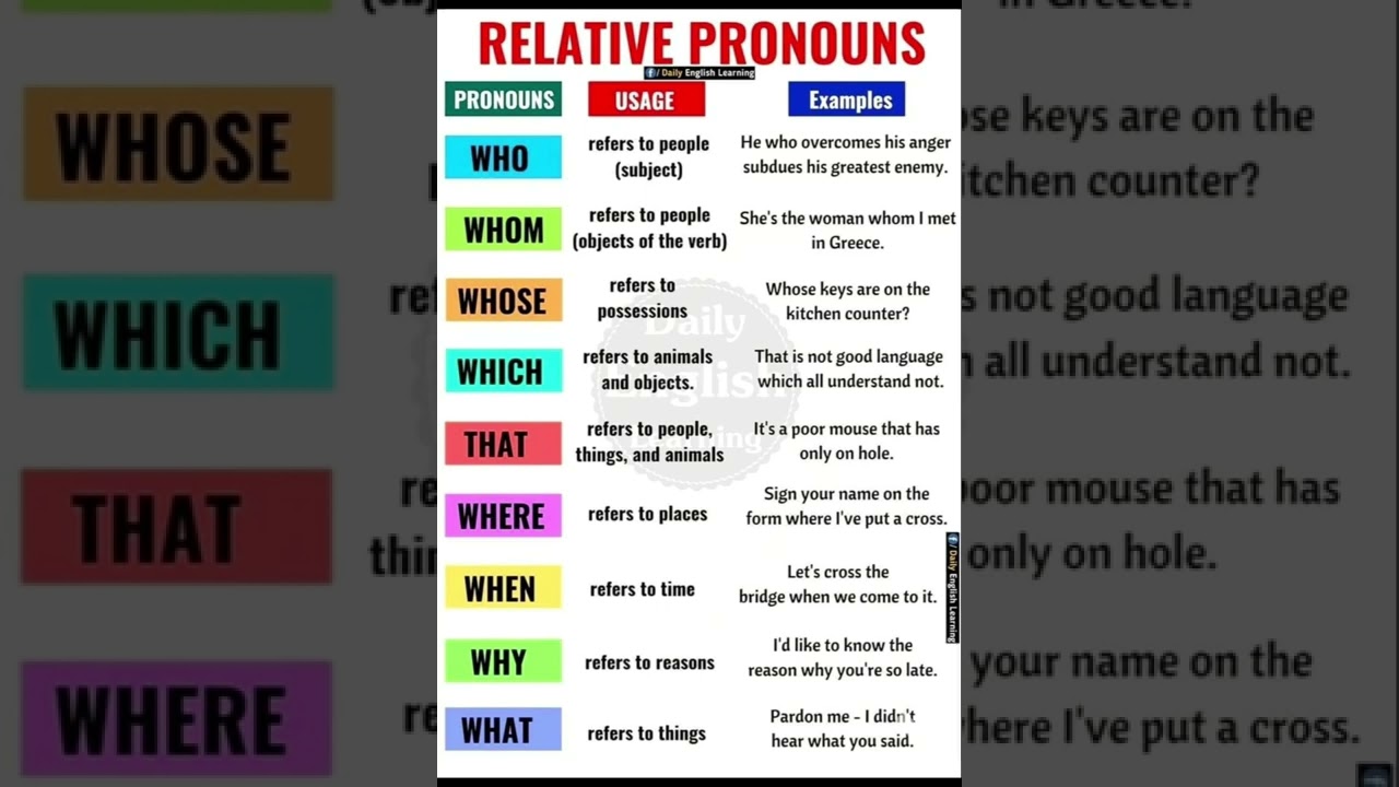 Relative Pronouns#relative#pronoun#pronouns#daily#english#ielts#beginners#nouns#students#shorts