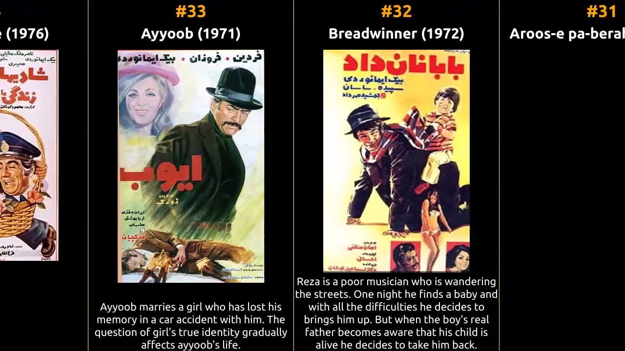 Reza Beyk Imanverdi - Best movies
