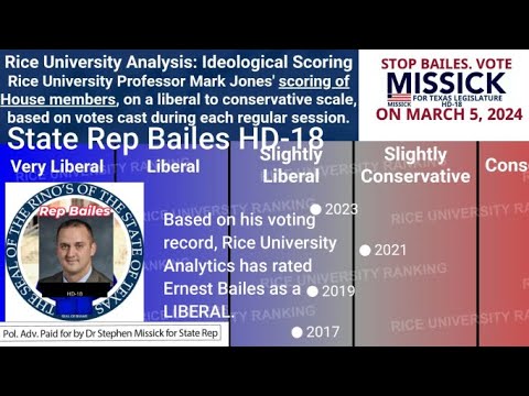 Rice University states Bailes is LIBERAL