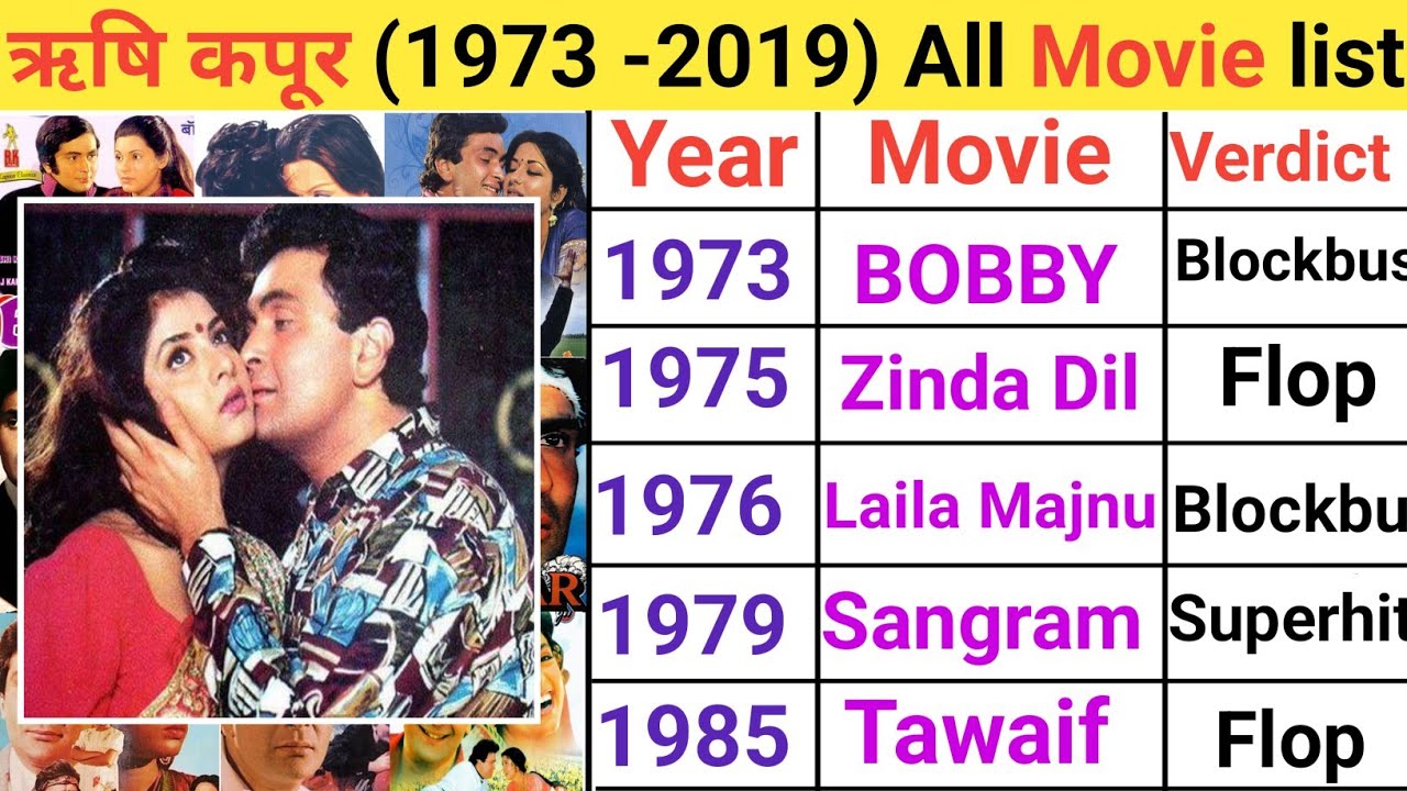 Rishi kapoor all movie list | Rishi Kapoor hit & flop movies | Rishi Kapoor movie