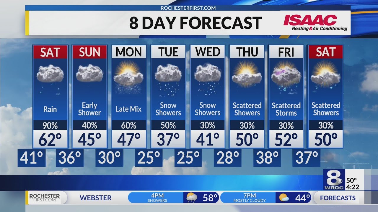 Rochester's Friday Evening Weather Forecast