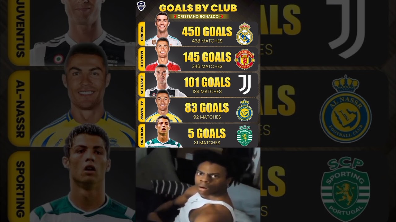 🇵🇹Ronaldo has now scored his 8️⃣3️⃣rd goal for AL-NASSR👑! #alnassr #shortsfeed #football #cr7 #uk