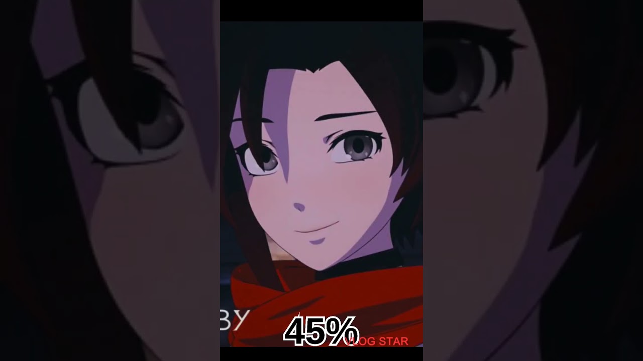 Ruby losing her smile over time😢 #shorts #RoosterTeeth #RWBY #RubyRose #Arcade #ErenYeager