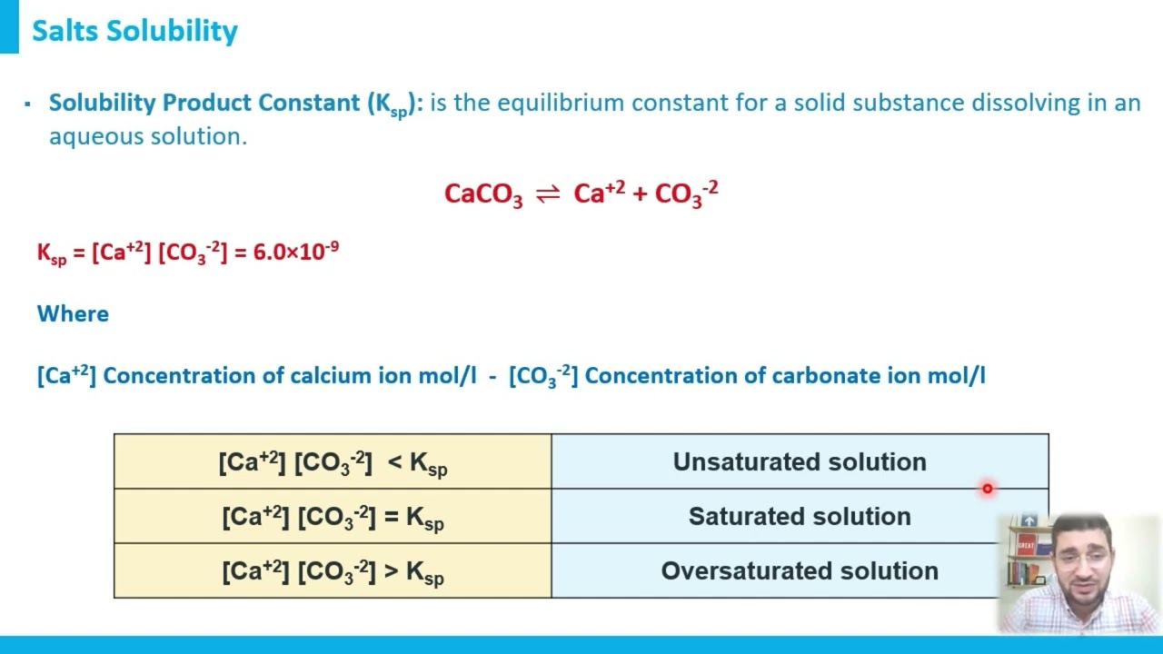 Salts Solubility | Water Chemistry Basics Course