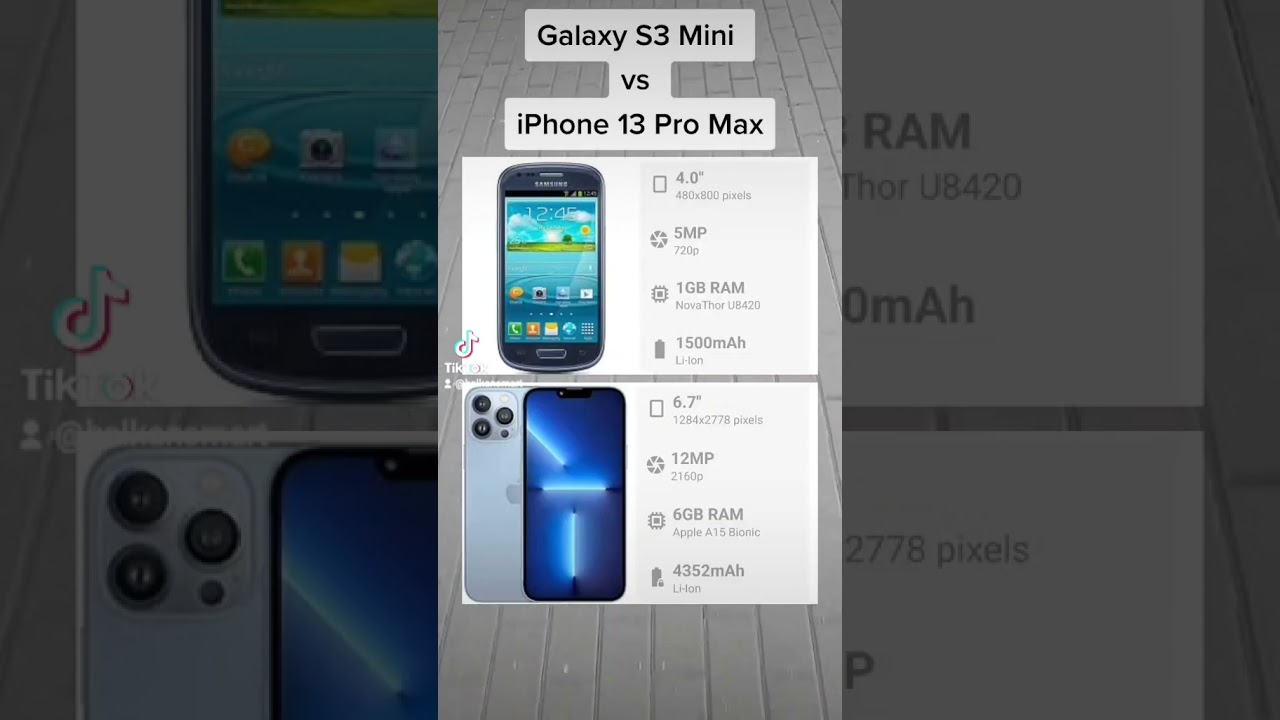 Samsung Galaxy S3 Mini vs Apple iPhone 13 Pro Max
