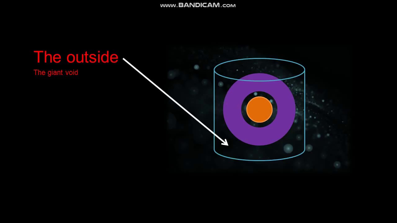 Scale beyond the universe