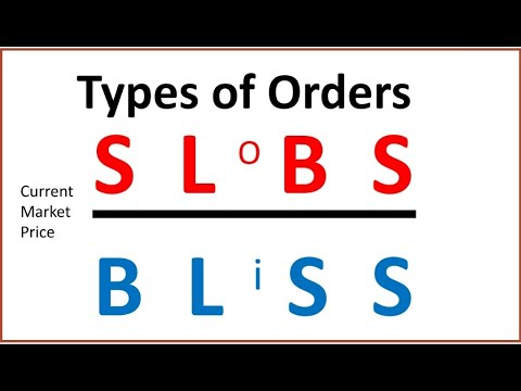 Series 7 Exam Prep Market, Limit, and Stop Orders.  SIE Exam and Series 65 too!