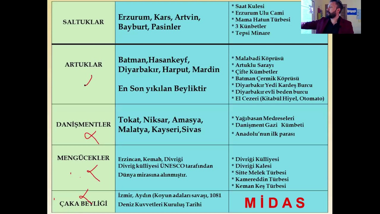 Seyfettin Hoca - Genel Tarih (KP-4)