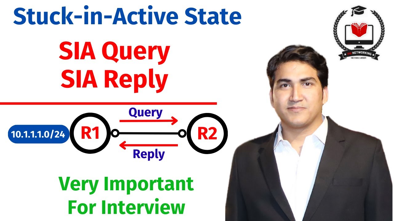 SIA Query and SIA Reply in EIGRP | Most important For Network Engineer Interview | Stuck in Active