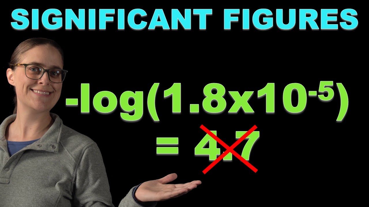 Significant Figures in Logarithms & Antilogs