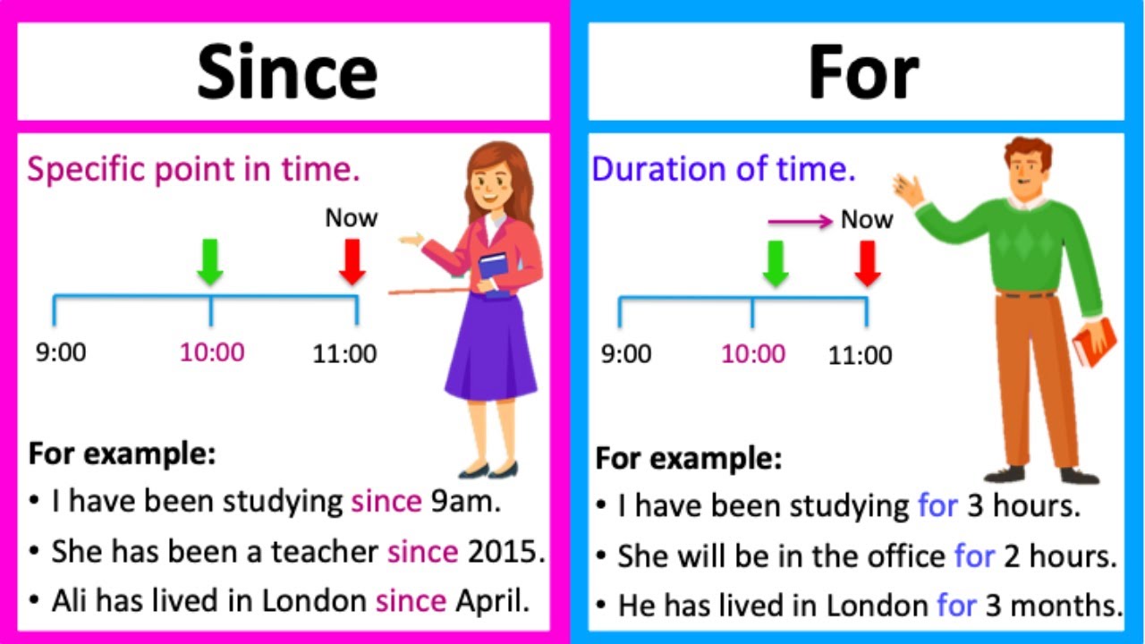 SINCE vs FOR  🤔 | What's the difference? | Learn with examples & quiz!