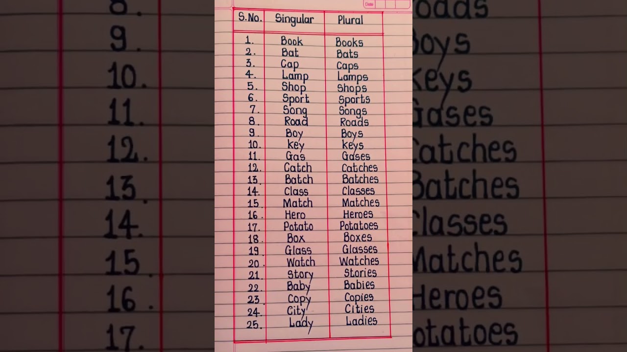 Singular And Plural Nouns or Words #englishgrammar #youtubeshorts