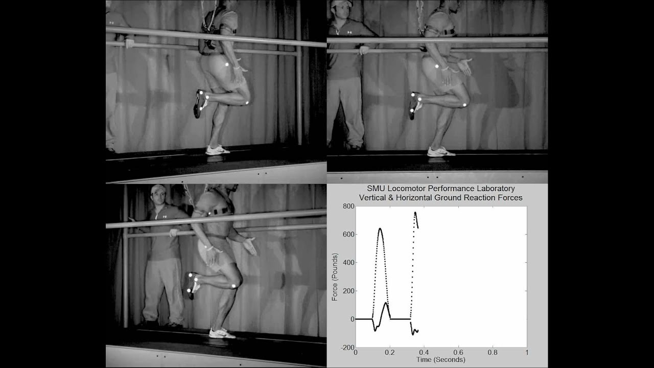 Slow motion 3-view video of sprint trial with synchronized vertical and horizontal force data