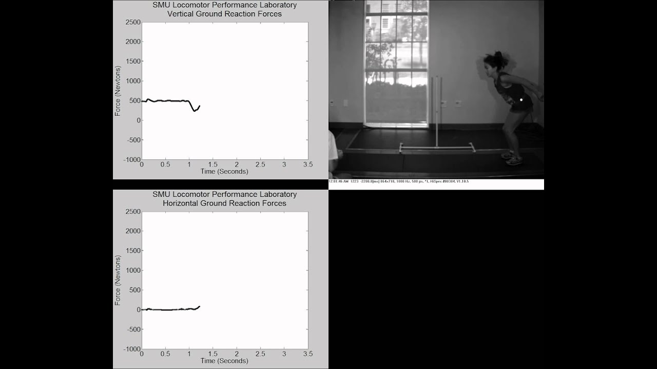 Slow motion video of horizontal jump with synchronized vertical and horizontal force data.