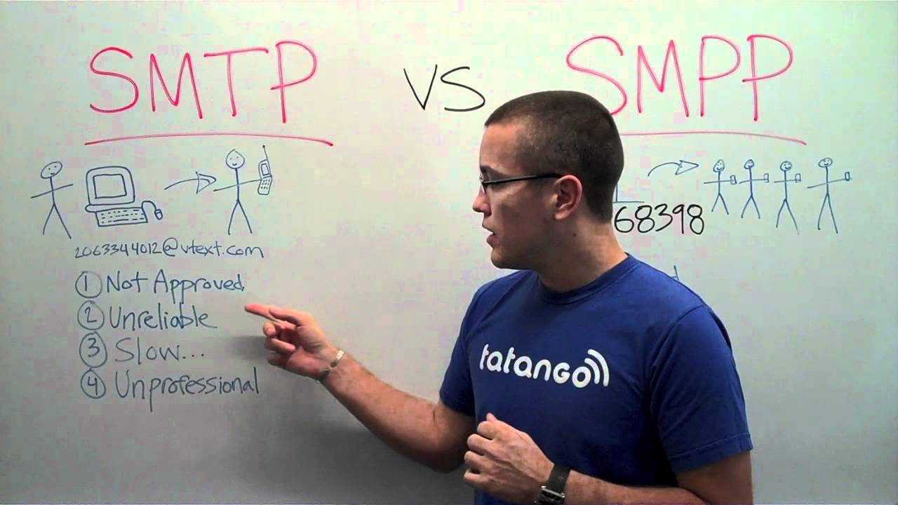 SMPP Text Messaging