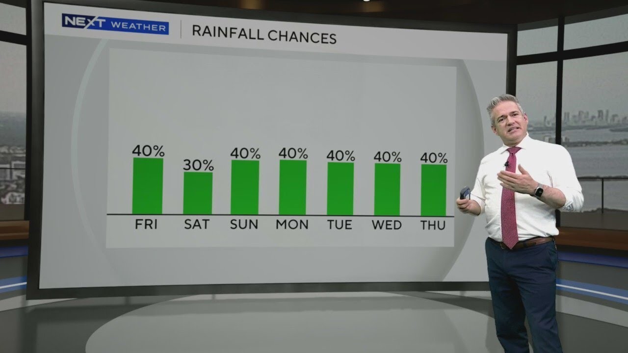 South Florida weather for Thursday 6/26/25
