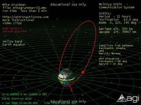 Space Mission and Spacecraft Design: Molniya Orbit