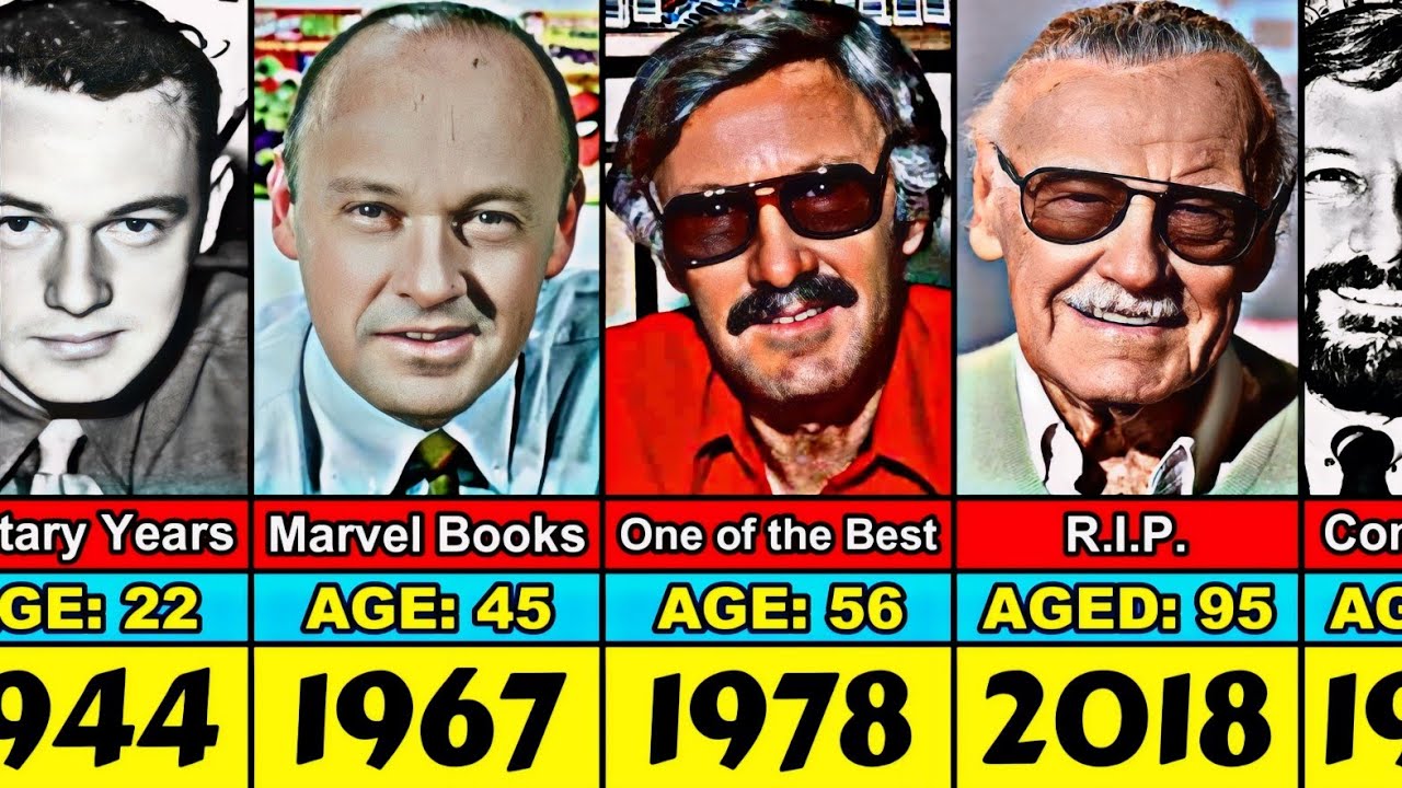 Stan Lee Transformation From 1 to 95 Year Old